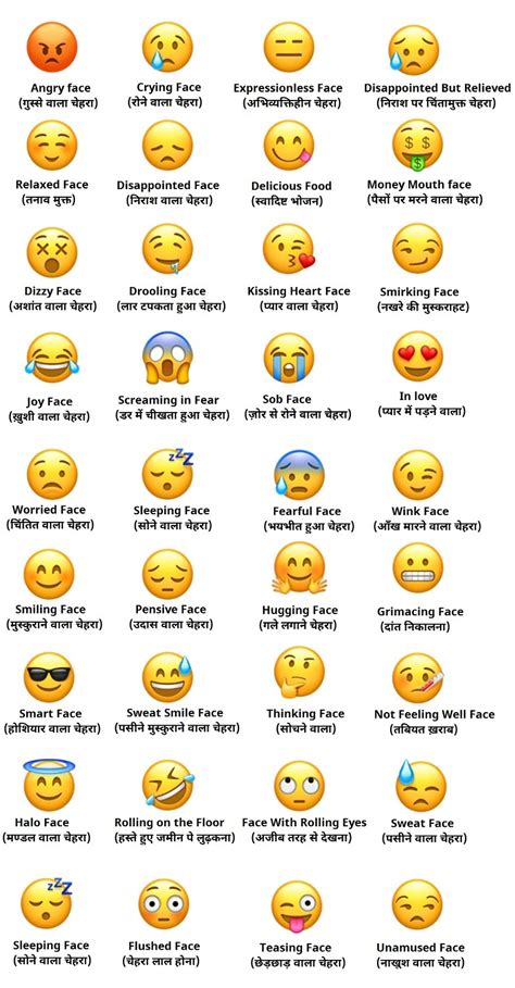 emoji meanings list|list of emoji faces.